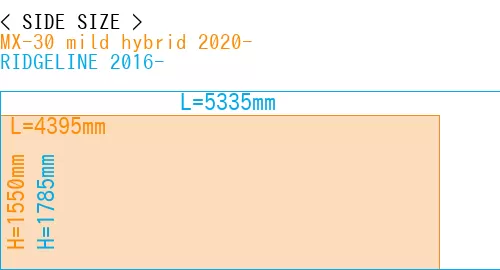 #MX-30 mild hybrid 2020- + RIDGELINE 2016-